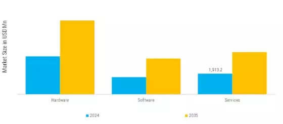 Seabed Security Market  Segment Image 3