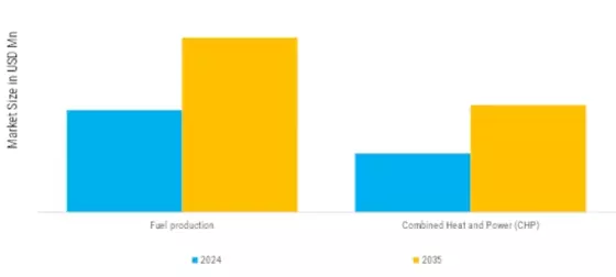 France & Germany Waste to Energy Market Segment Image 0