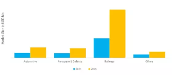 Copper Alloy Rods for Specialty Wire Cable Manufacturing Market  Segment Image 0