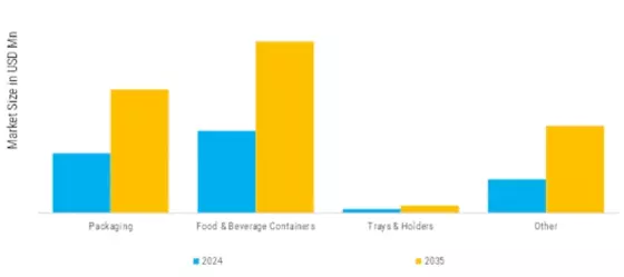 India Specialty Chemicals for Paper Molding Technology Market  Segment Image 0