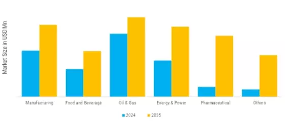 North America Air Compressor Market  Segment Image 3