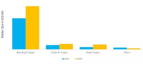 US Copper Scrap Market  Segment Image 0