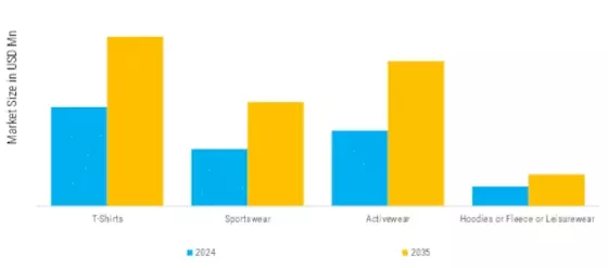 US Screen Printing Ink for Apparel Application Market  Segment Image 1