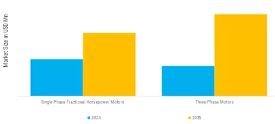 India HVACR Motors Market  Segment Image 3