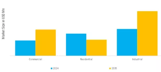 North America Busbars Market  Segment Image 1