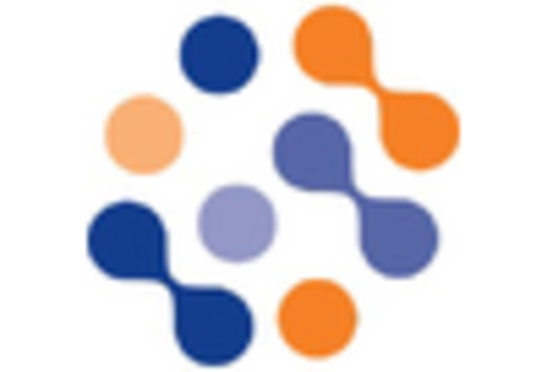 Global Food Safety Testing Market key player