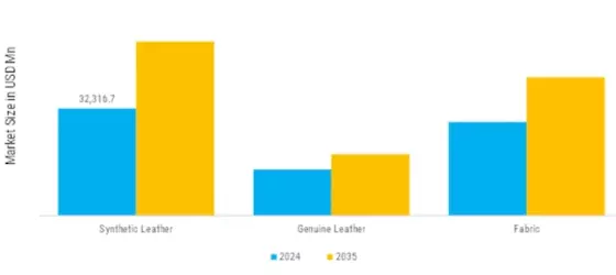 Automotive Seating System Components Market Segment Image 5