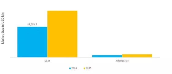 Automotive Seating System Components Market Segment Image 4