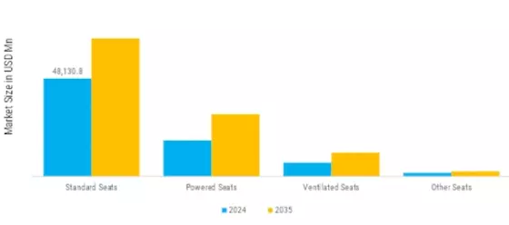 Automotive Seating System Components Market Segment Image 0