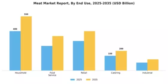 Meat Market  Segment Image 1
