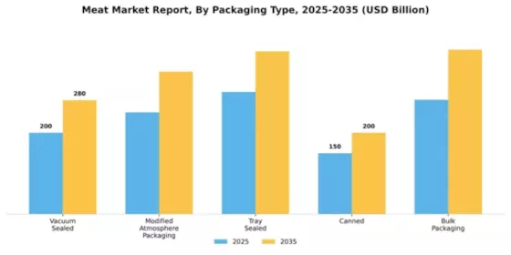 Meat Market  Segment Image 2