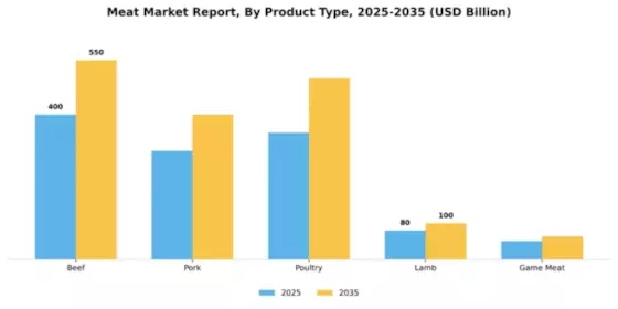 Meat Market  Segment Image 4