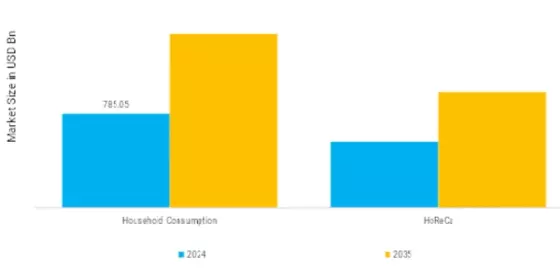 Meat Market  Segment Image 2
