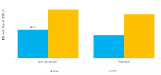 Meat Market  Segment Image 3