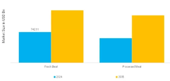 Meat Market  Segment Image 4