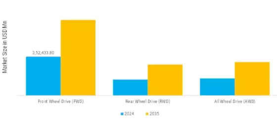 Automotive Powertrain Market Segment Image 1
