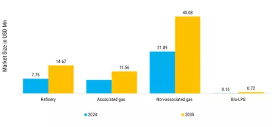 Slovenia Liquified Petroleum Gas Market  Segment Image 2