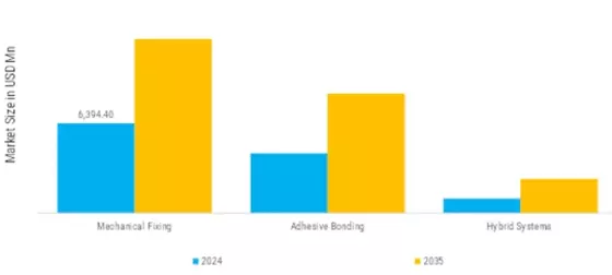 Ceramic Facades Market  Segment Image 3