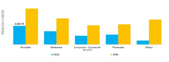 Ceramic Facades Market  Segment Image 1