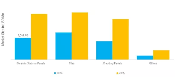 Ceramic Facades Market  Segment Image 4