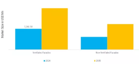 Ceramic Facades Market  Segment Image 0