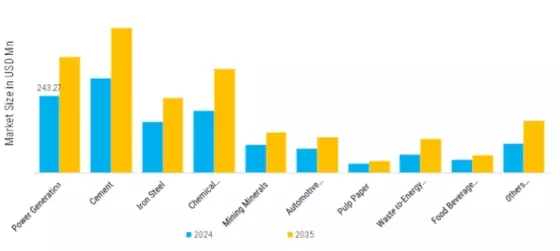 Fabric Filters Scrubbers Market  Segment Image 0