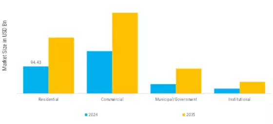 Landscaping Services Market  Segment Image 1