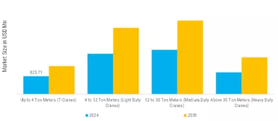 Truck Mounted Loader Cranes Market  Segment Image 0