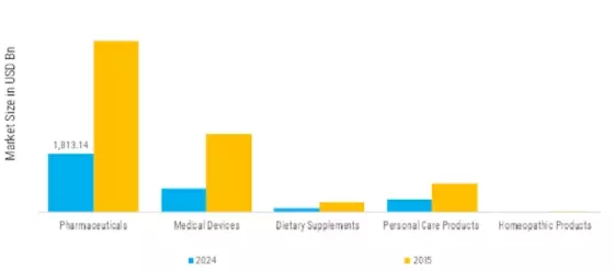 Healthcare Market Segment Image 2