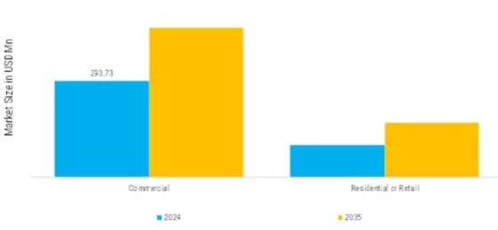 Scandinavia Flavor Market  Segment Image 2