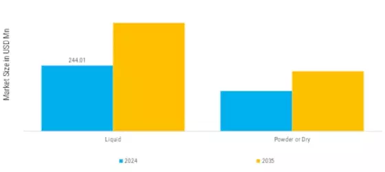 Scandinavia Flavor Market  Segment Image 0