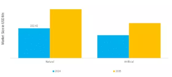 Scandinavia Flavor Market  Segment Image 5