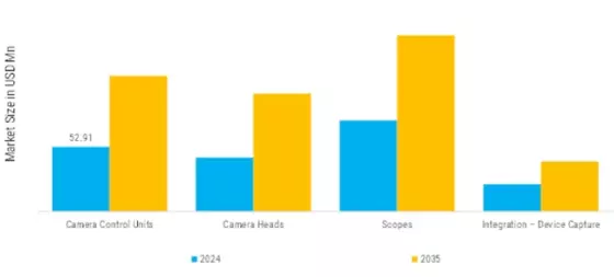 Pre Owned Surgical Visualization Equipment Market Segment Image 1