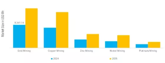 Underground Hardrock Mining Equipment Market    Segment Image 0