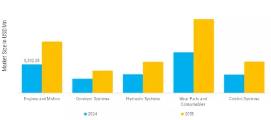 Underground Hardrock Mining Equipment Market    Segment Image 4