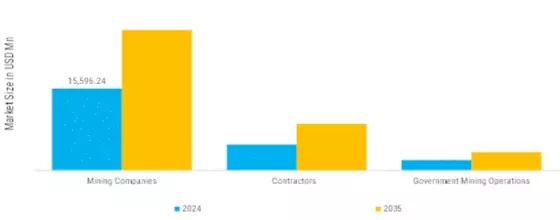 Underground Hardrock Mining Equipment Market    Segment Image 1