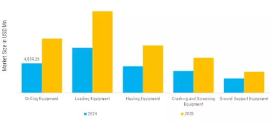 Underground Hardrock Mining Equipment Market    Segment Image 5