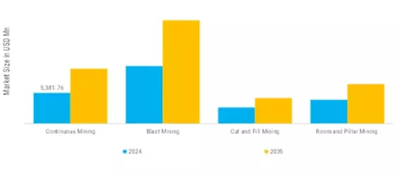 Underground Hardrock Mining Equipment Market    Segment Image 3