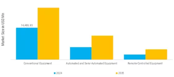 Underground Hardrock Mining Equipment Market    Segment Image 2