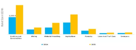 External Gear Pumps Motors for Off Highway Applications Market Segment Image 4