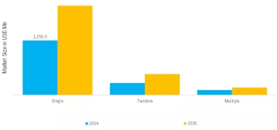 External Gear Pumps Motors for Off Highway Applications Market Segment Image 5