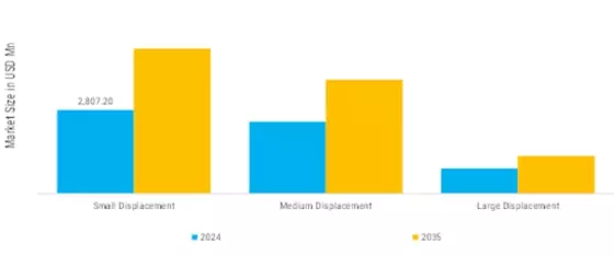 External Gear Pumps Motors for Off Highway Applications Market Segment Image 3