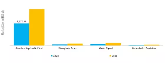External Gear Pumps Motors for Off Highway Applications Market Segment Image 6