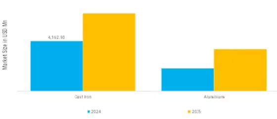 External Gear Pumps Motors for Off Highway Applications Market Segment Image 0