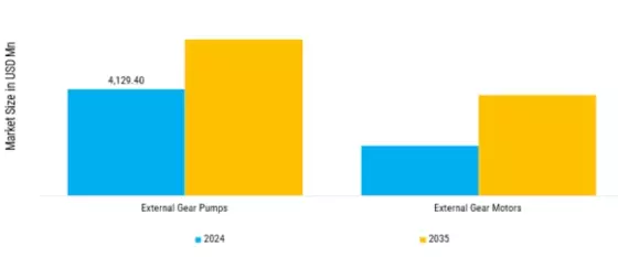 External Gear Pumps Motors for Off Highway Applications Market Segment Image 8