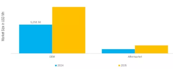 External Gear Pumps Motors for Off Highway Applications Market Segment Image 7