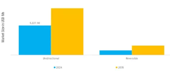 External Gear Pumps Motors for Off Highway Applications Market Segment Image 1