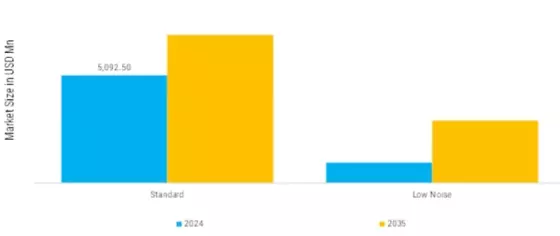 External Gear Pumps Motors for Off Highway Applications Market Segment Image 2