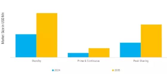 Generator Market   Segment Image 3