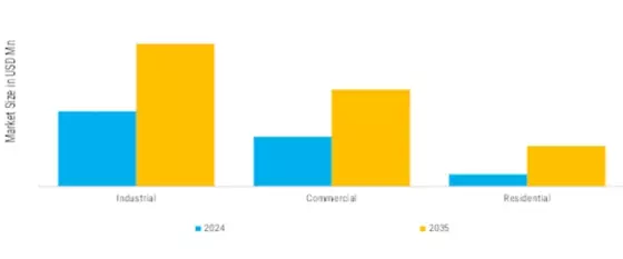 Generator Market   Segment Image 1
